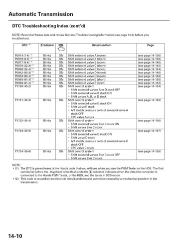 Transmision Honda Accord 03-07 Bcla (manual De Reparación) (Usado)