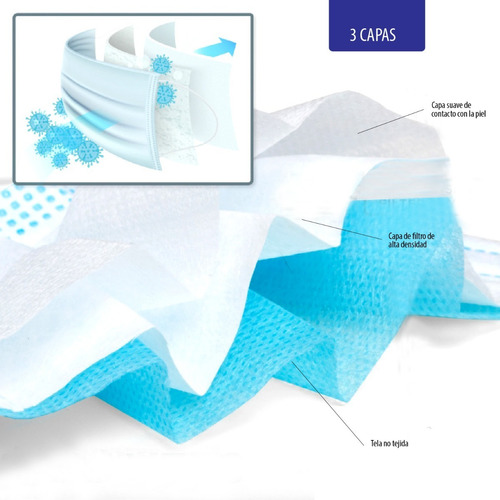 Imagen 3 de 6 de Barbijo Tricapa Capas X 1000 Unidades Certificados Anmat