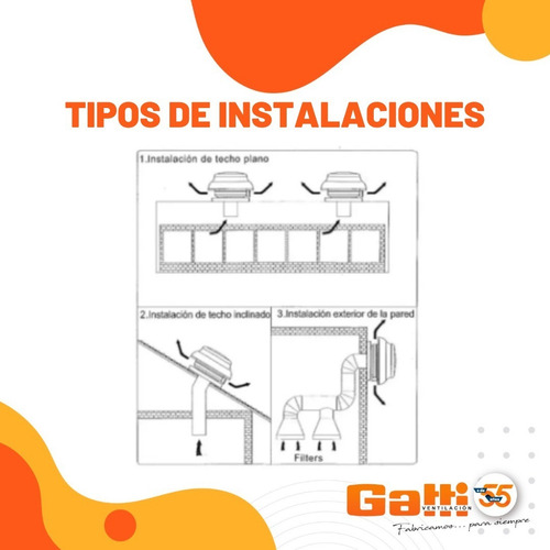 Extractor De Aire Para Techo 15 Cm Tipo Hongo Gatti Vent