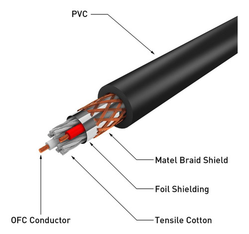 Cable De Audio Balanceado De 6,35 Mm A Xlr, Estéreo Macho A