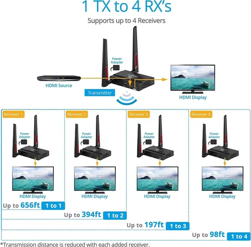 Extensor Inalámbrico Hdmi Gofanco, Unidad Receptora, 5ghz