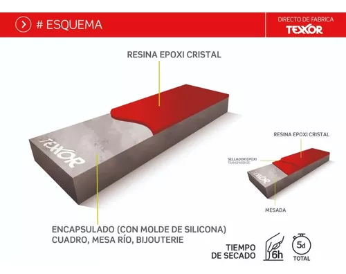 Resina Epoxi Cristal 2 Componentes 6 Lts