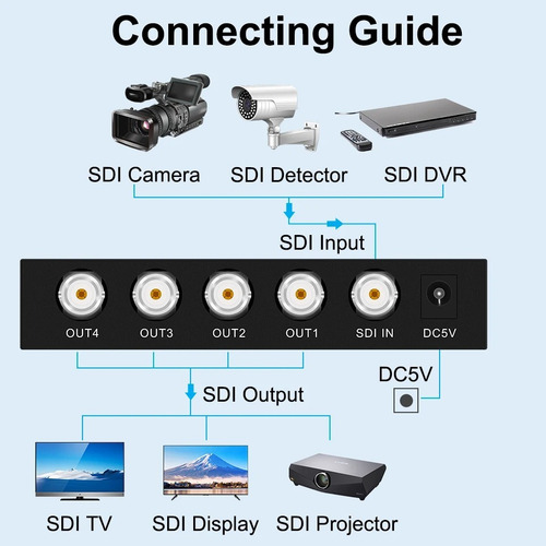 Splitter Sdi 1x4 3g/hd/sd-sdi Divisor De Vídeo Sdi Adaptador