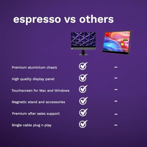 Espresso Muestra Un Monitor Portátil Táctil De 15 Pulgadas C