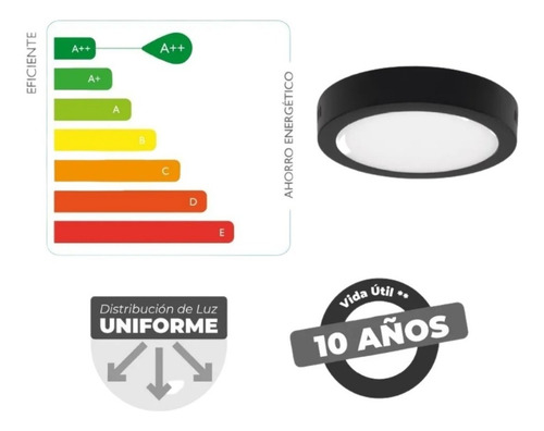 Imagen 4 de 10 de Panel Plafon Led 24w Redondo Negro Aplicar Macroled