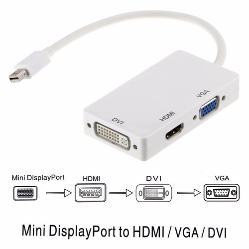 Adaptador Macbook Thunderbolt Mini Display Port A Vga Hdmi