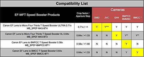 Metabone Canon Ef To Micro Fourthirds Speed Special