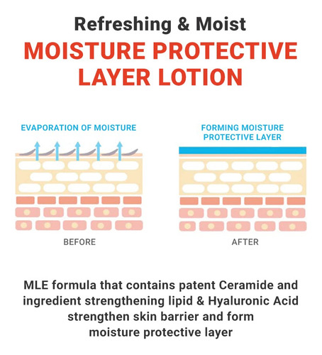 Body Lotion Atopalm Mle 120ml 48h Hydration Sensitive Skin