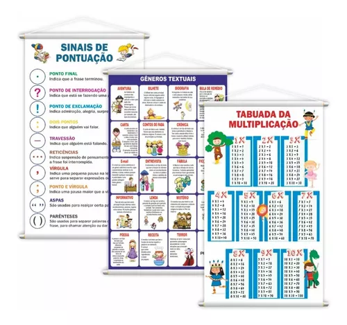 Banner Pedagógico Escolar Tabuada De Multiplicação - Sil314