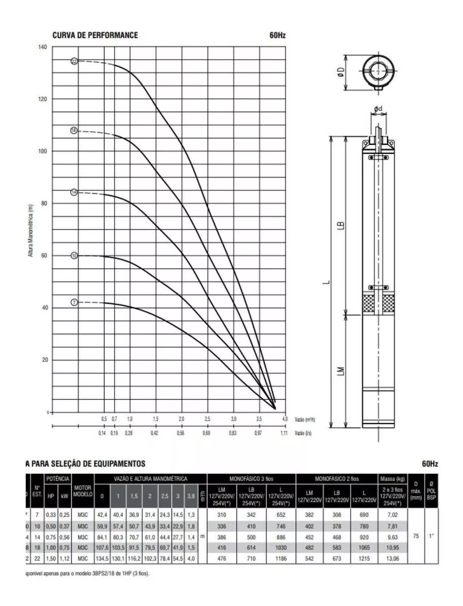 Terceira imagem para pesquisa de bomba submersivel ebara