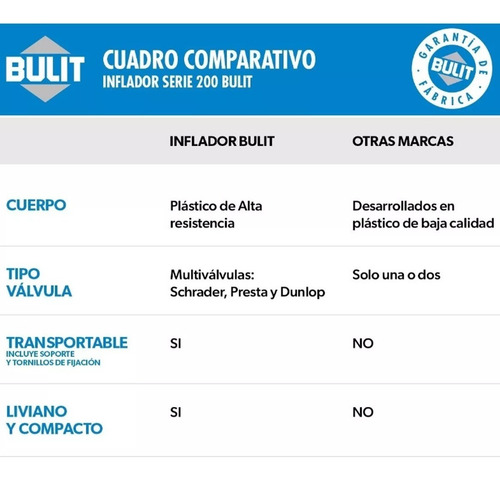 Inflador Bulit Serie 200