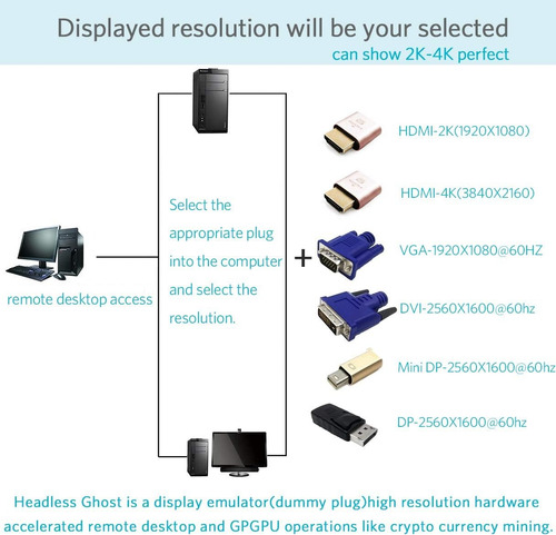 Conector Dummy Hdmi - Fueran - Pack Por 4 Unidades