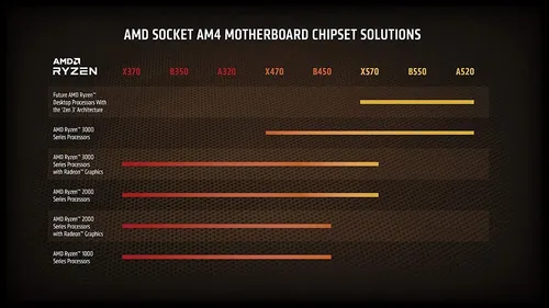 Amd Ryzen 5 5600x 6-core, 12-thread Unlocked Desktop Proc