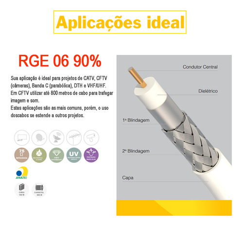 Cabo Rg6 60% De Malha Com Conector De Compressão 20 Mts