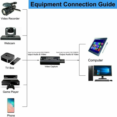 Imagen 3 de 5 de Hdmi Video Capture Capturadora De Video Hdmi 1080p
