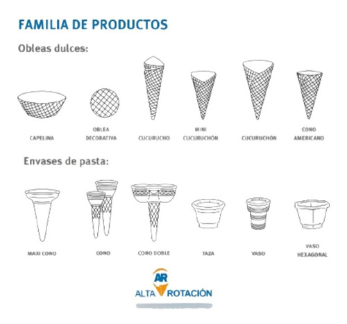 Imagen 2 de 2 de Cucurucho A R Cucuruchon Para Helado 2 Cajas