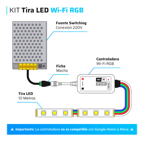 Kit 10 Mtr Tira De Luces Led Rgb 5050 5 Metros Interior Wifi Rgb