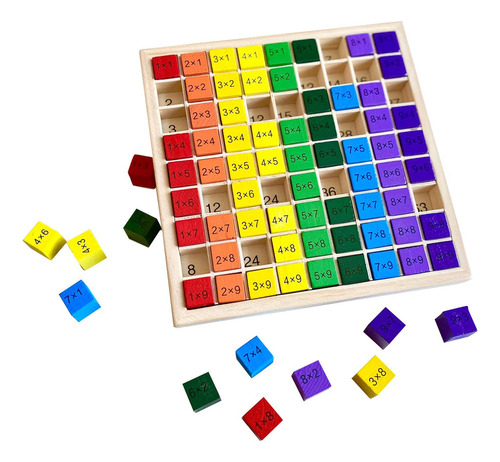 Hu Placa De Multiplicação Manipuladores De Matemática