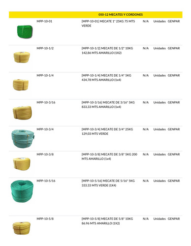 Mecate Polipropileno Rollo130mts. 3/4 X Metro Genpar 25kg.