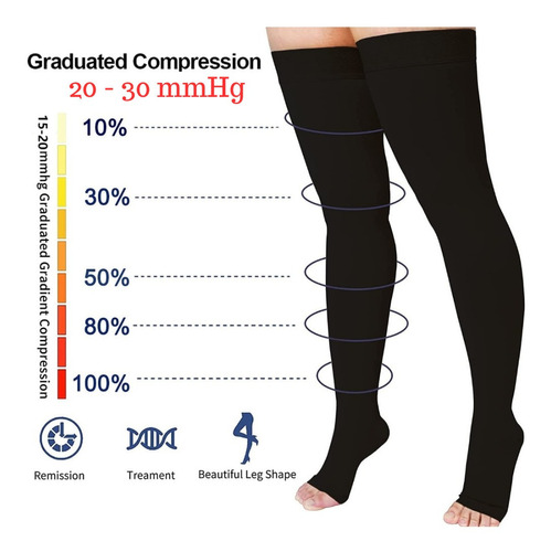 Medias De Compresión Hasta El Muslo