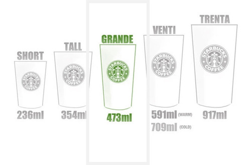 Vaso Starbucks Especial Cambia Color Bebida Caliente
