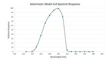Solar Light Company, Inc Solarmeter Model 6.0 Standard U Ssb