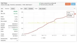 Robo Thanos Scalper 2021+robo Forex Flex 2021+bloq.noticias!