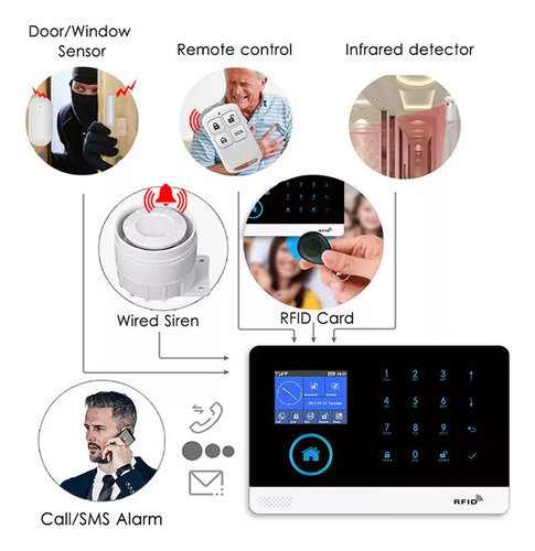 Sistema De Alarma Inteligente Serie 3 Wifi+4g Sim
