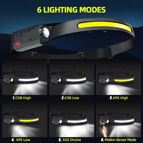 Linterna Frontal Recargable Por Usb, 6 Modos De Iluminación