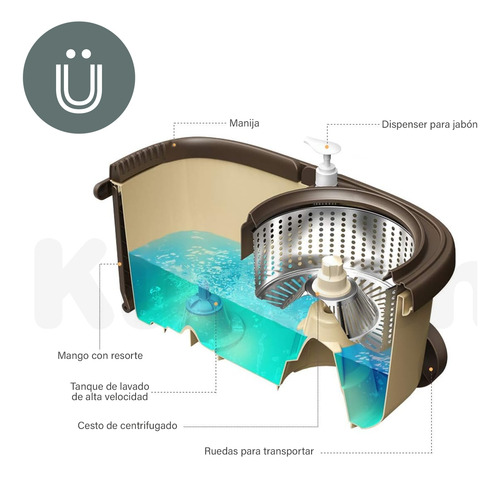Balde Giratorio Trapeador Centrifugo Escurridor 4 Repuestos