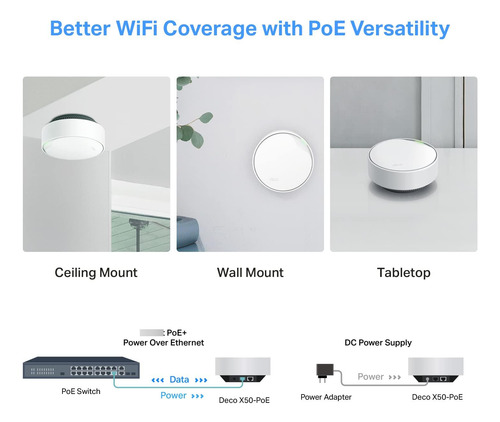 Tp-link Deco Ax3000 Poe Mesh Wifi 6 Montaje En Pared Techo