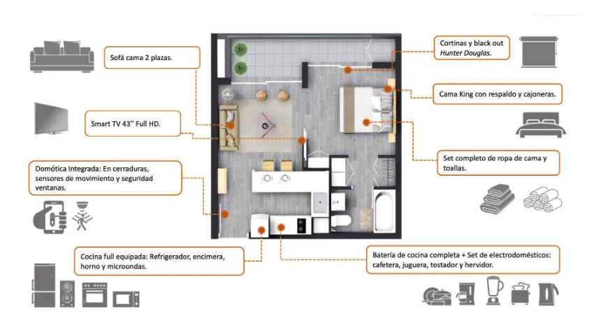 Imagen 3 de 16 de Departamento En Venta En Las Condes