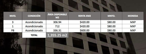 Imagen 7 de 7 de Renta De Oficinas Comerciales En Insurgentes (m2o1555)
