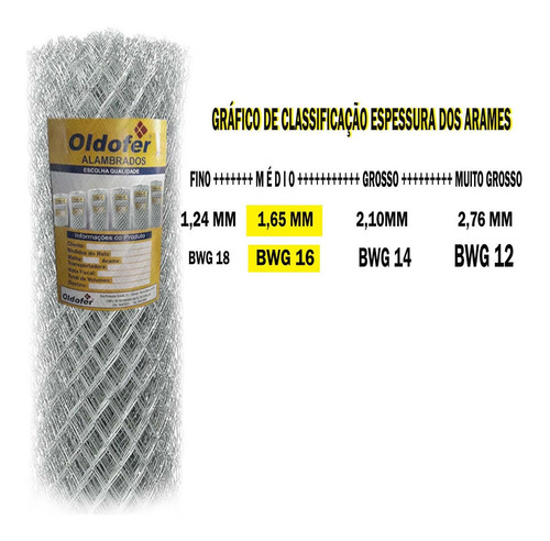 Tela Cerca Alambrado Fio 16 Malha 5 Cm- 25 M X 1,20 Altura - Frete Grátis Rs Sc Pr Sp Mg