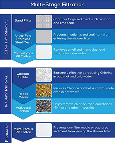 Aquabliss - Cartucho De Filtro De Ducha Multietapa