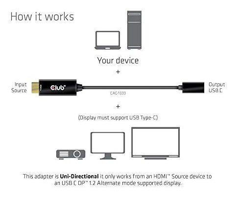 4k 60hz Hdmi Usb Tipo Adaptador 2.0 Dama Convertidor Cac