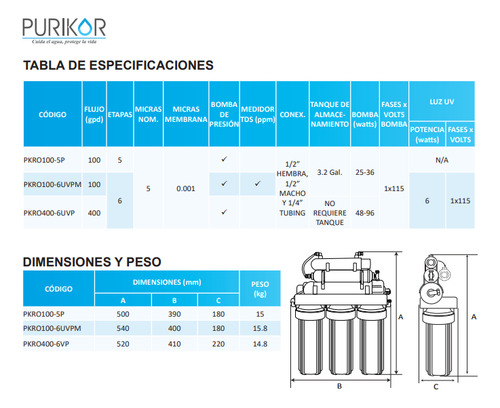 Sistema De Purifificacion Osmosis Inversapkro400-6uvp