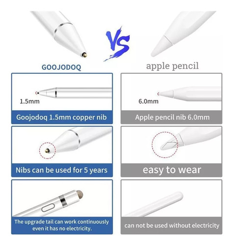X Lápiz Óptico Para Lenovo P11 Pen Táctil -blanco Lápiz