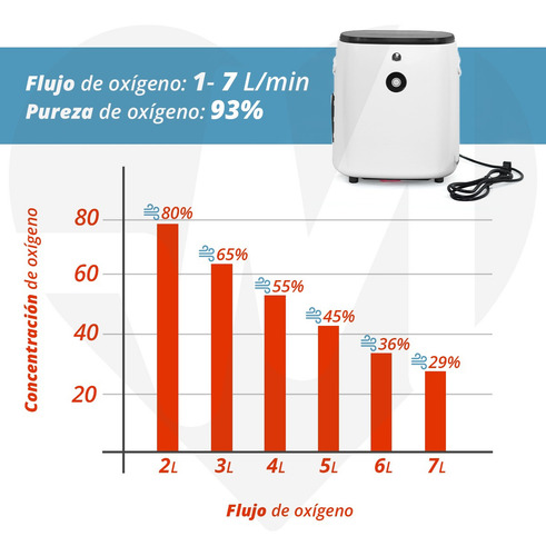 Magnimed OAB1 7 L