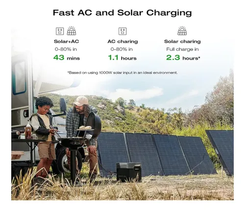 Kit Solar Portátil Ecoflow Delta 2 Max 2kwh + Panel 400 W