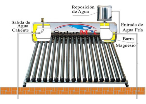 Calentador Solarmx