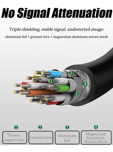 Imagen 9 de 10 de Cable Hdmi 20 Metros Full Hd 4k Doble Filtro V1.4 Dorado Led