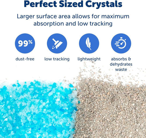 Arena De Cristal Para Gatos Petsafe 2 Unidades Azul