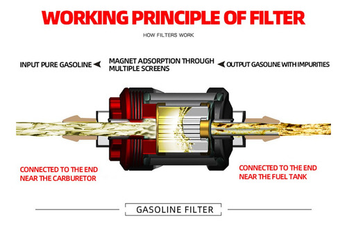 . Filtro De Gasolina Para Motocicletas Universal Aluminio