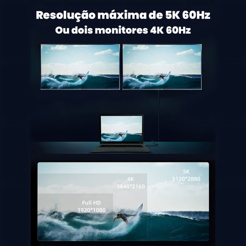 Cabo Usb C Thunderbolt 3 De 40gbps Carregamento Pd 100w Resolução 4k@60hz De 70cm Cabletime