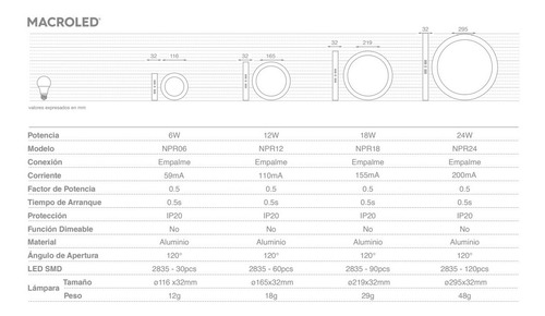 Imagen 6 de 10 de Panel Plafon Led 24w Redondo Negro Aplicar Macroled