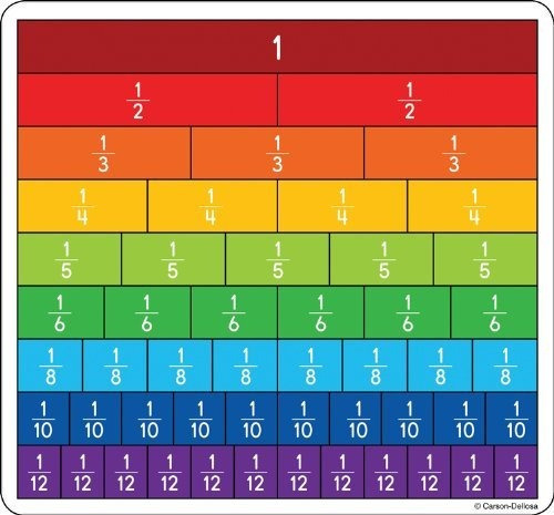 Recortes De Curriculo De Barras De Fracciones (120492)