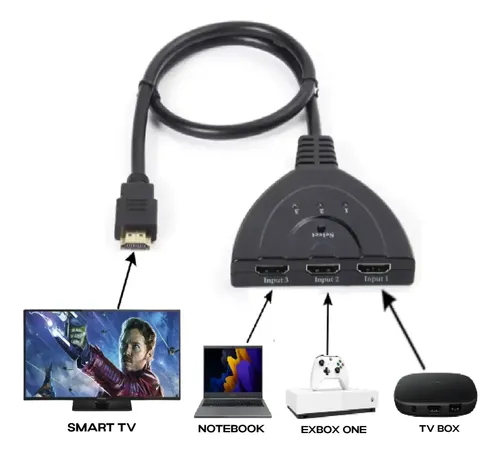 Switch HDMI 3x1 Divisor Seletor HDMI 3 Entradas 1 Saída Full HD