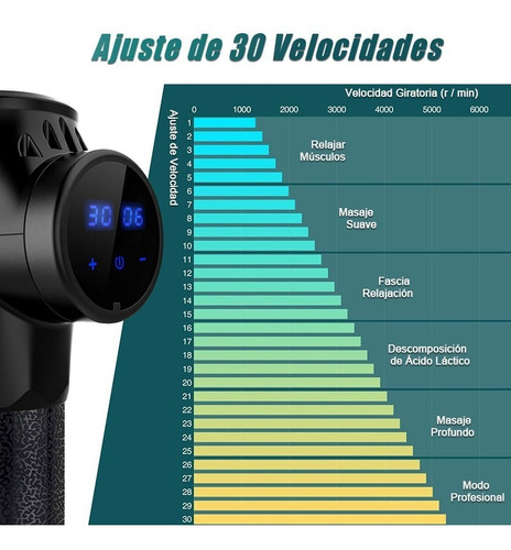 Pistola De Masajes Y Rehabilitación Hypervolt C/pantalla Lcd
