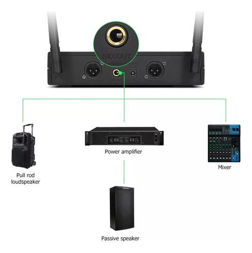 Winmix Mezcladora Mixer De 8 Canales 16 Efectos Ct80s Bluetooth Usb con micrófono Inalámbrico 2 Canales 2 Micrófonos Kit combinado para entretenimiento comercial o doméstico